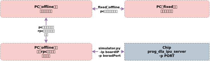 DebugFlow