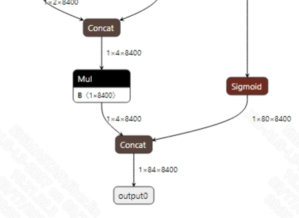 YOLOv8 Output