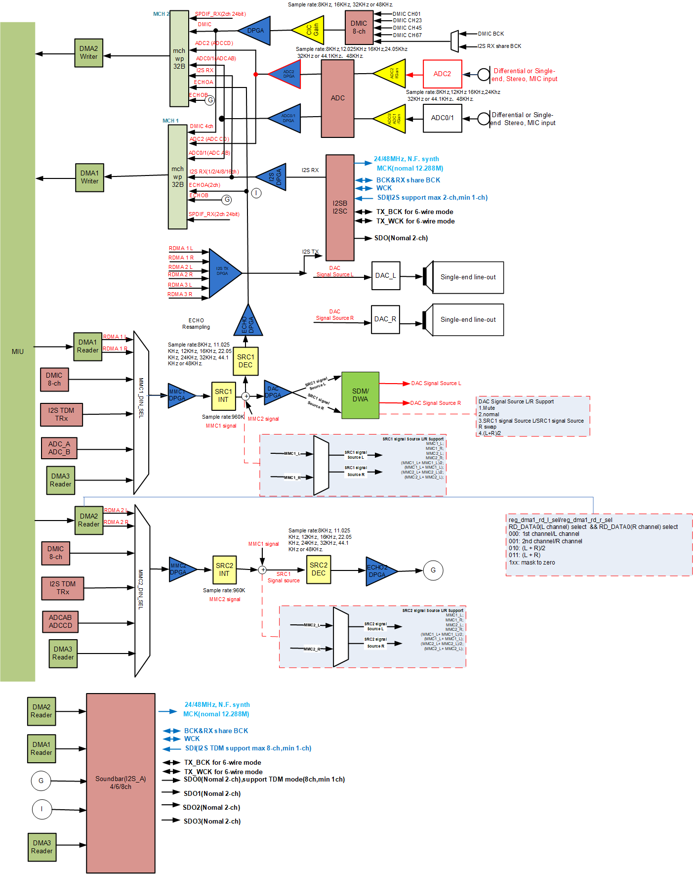 Pcupid_ALSA_For_Customer