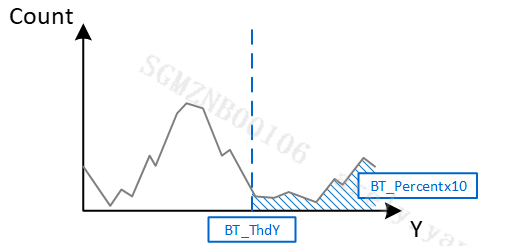 AE StrategyEx Count Mode & Bright Priority