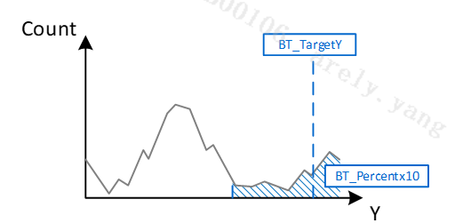 AE StrategyEx Target Mode & Bright Priority