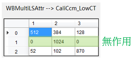 CaliCcm_LowCT Interface