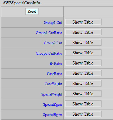 AWBInfo and AWBSpecialCaseInfo Interface