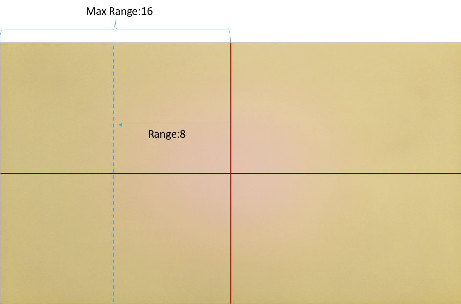 Check Shading Range Parameter