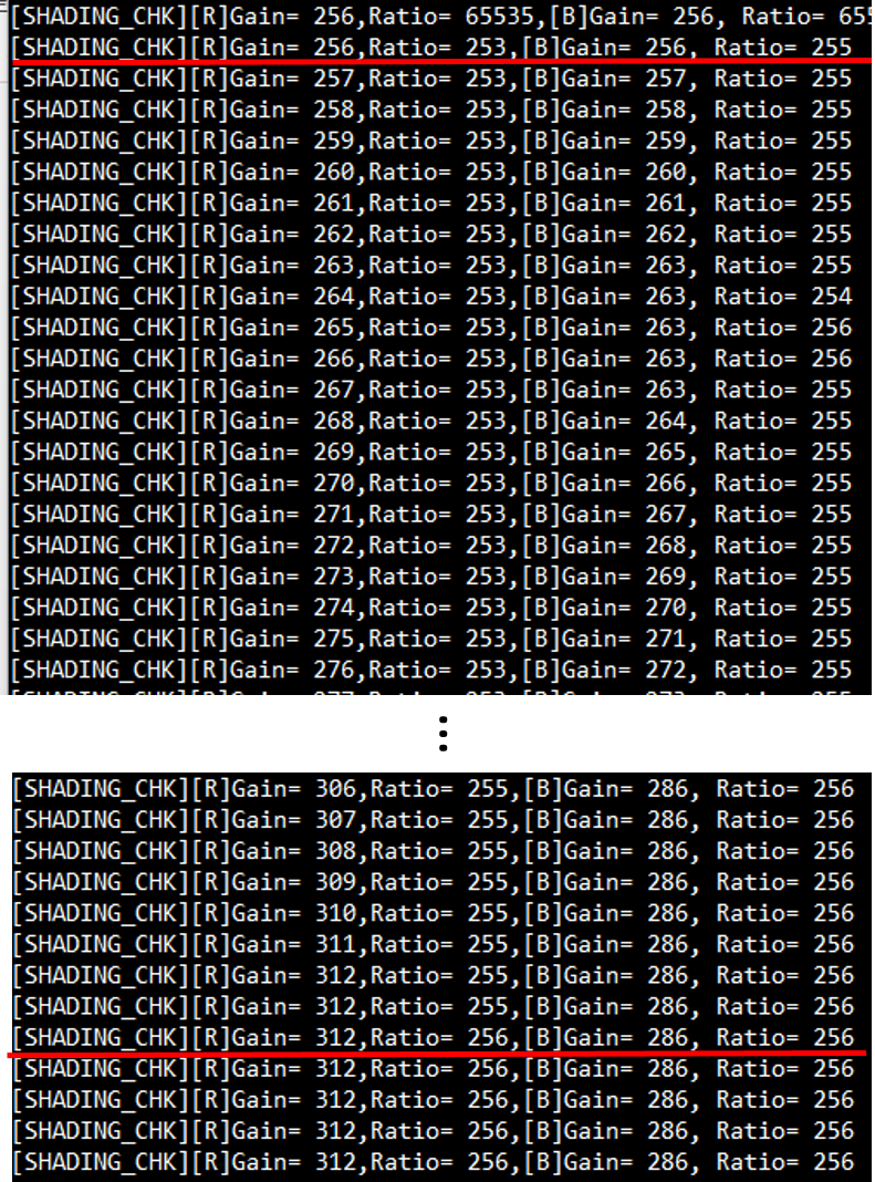The relation between ratio and gain