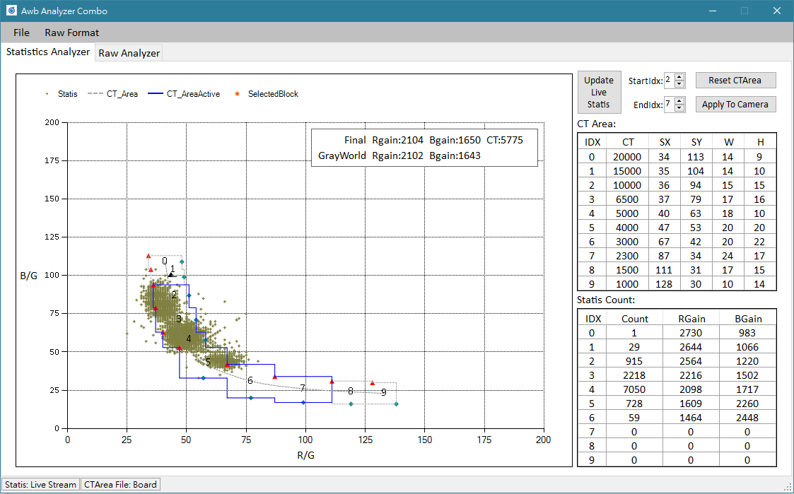 AwbAnalyzerCombo Interface