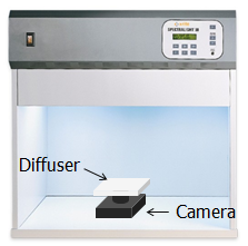 LSC / ALSC calibration environment setup example