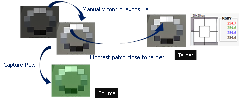 Shooting Source and Target Images