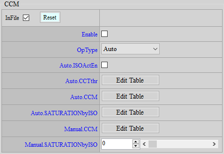 CCM Adjustment Interface