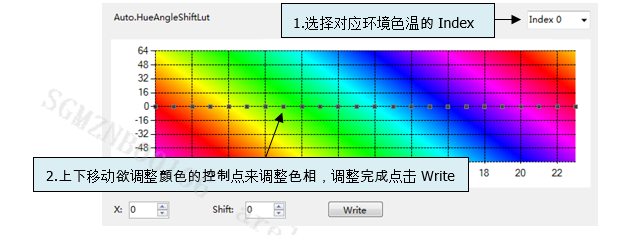 Hue adjustment interface