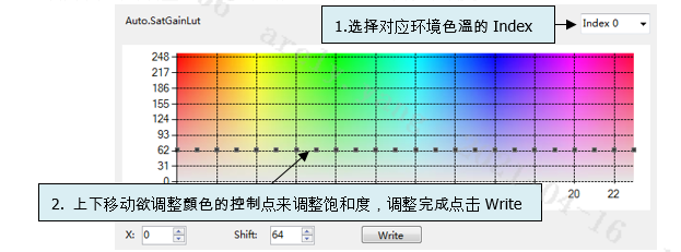 Sat adjustment interface
