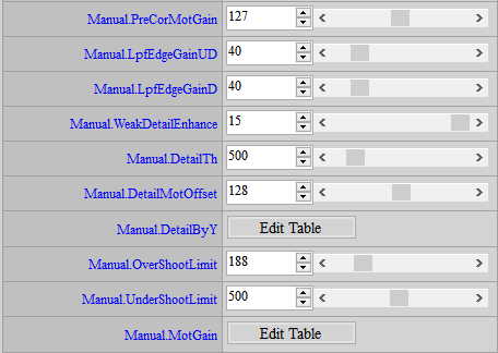 Sharpness recommended default value