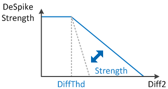 CornerCross Parameters