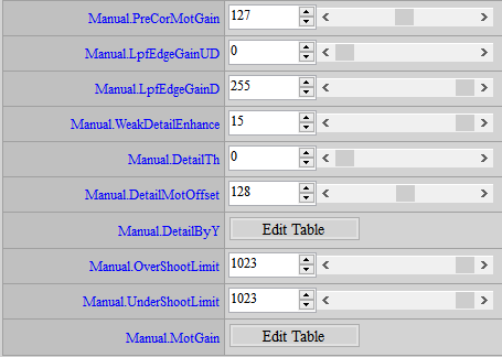 Sharpness recommended preset value