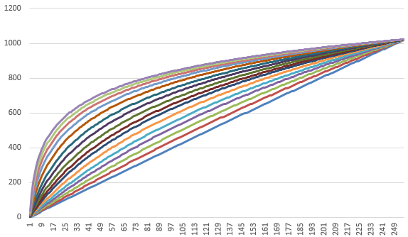Preset 16 Global tone mapping (Linear)