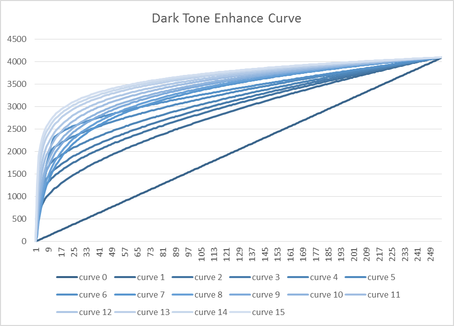 Preset 16 Global tone mapping (HDR)