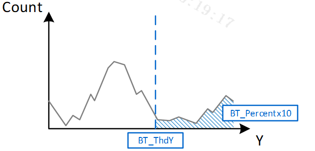 AE StrategyEx Count Mode & Bright Priority