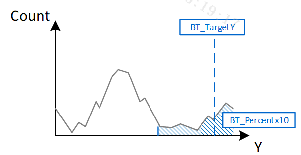 AE StrategyEx Target Mode & Bright Priority