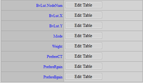 AWB SpecialCase Interface