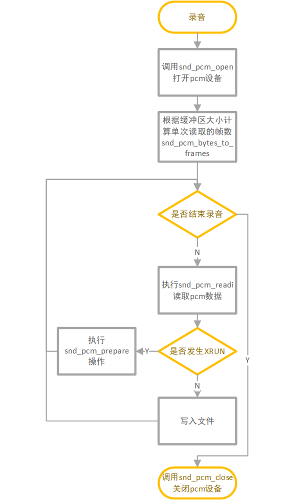 audio_capture