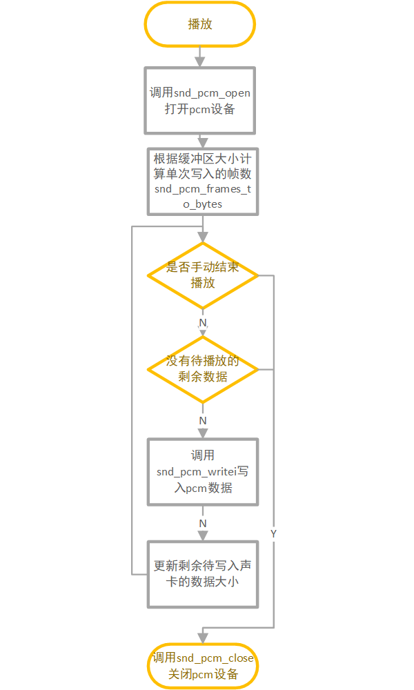 audio_playback