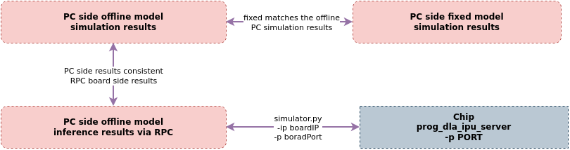 DebugFlow