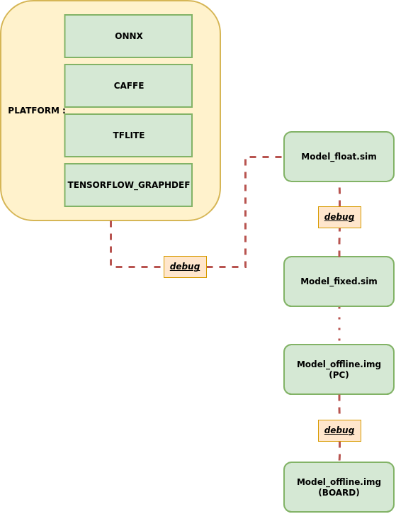 DebugFlow