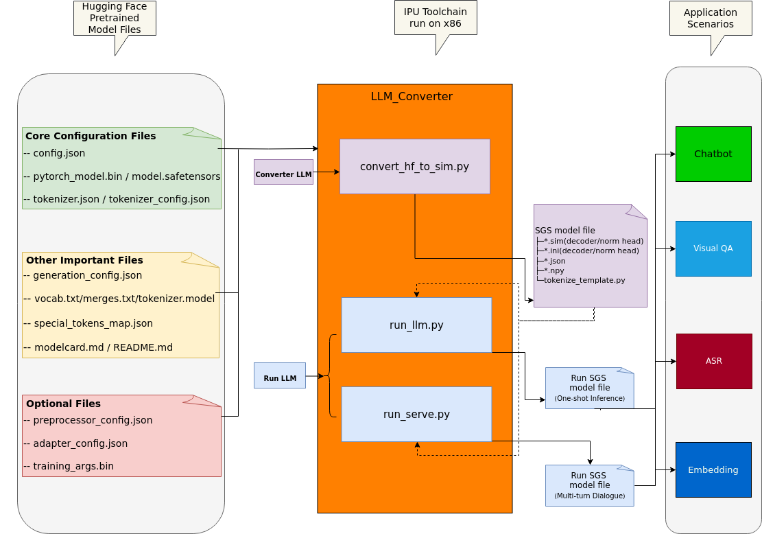 LLM Converter