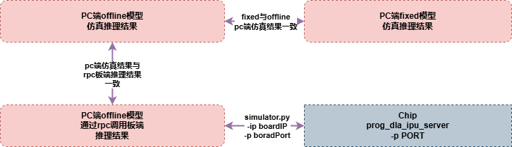 DebugFlow