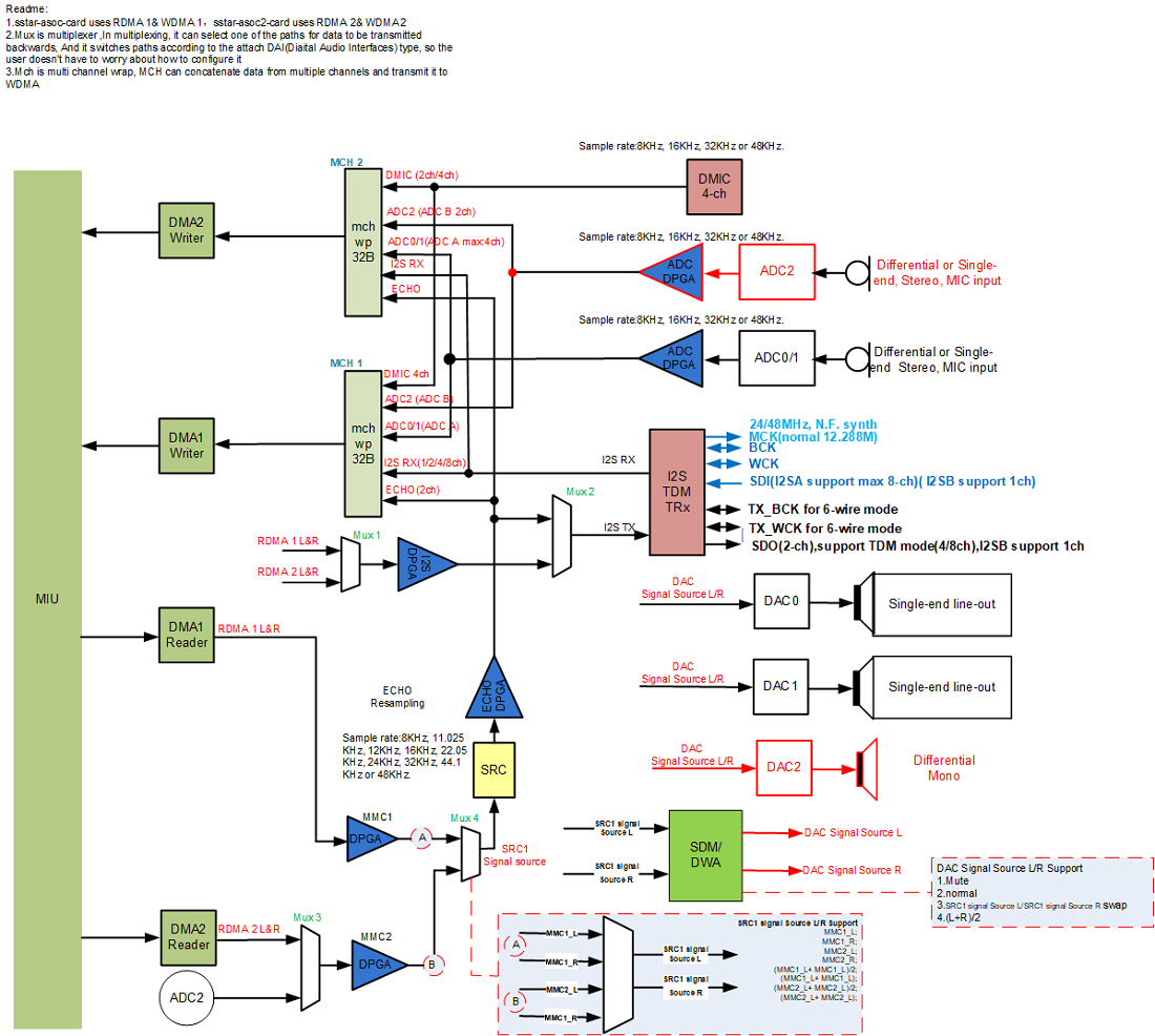 Pioneer3_ALSA_For_Customer