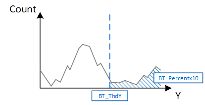 AE StrategyEx Count Mode & Bright Priority