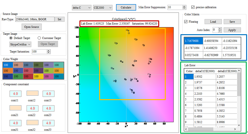 Example of CCM Calibration Result