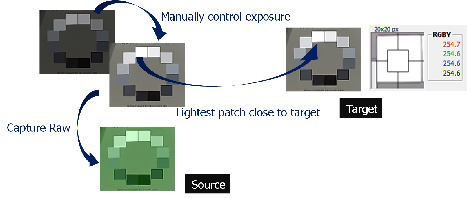 Shooting Source and Target Images