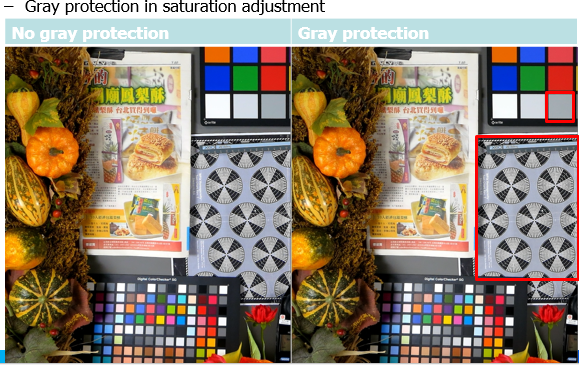 Hue, Saturation, and Y Remain Unchanged in Grey