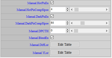 DynamicDPAdjustment Interface
