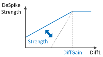 CenterNeighbor Parameters