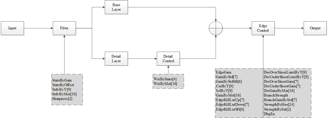 SharpnessEX Workflow