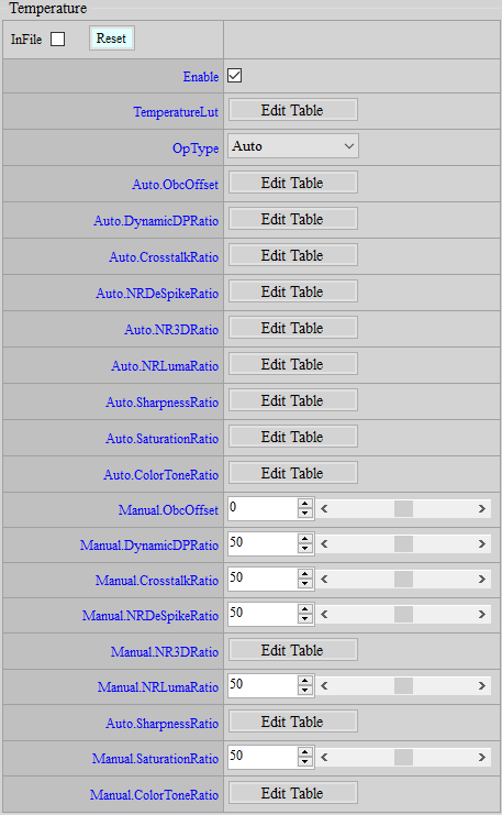 Temperature Adjustment Interface