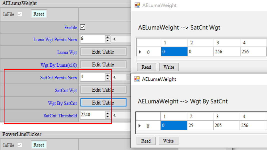 AE Saturation Count Table