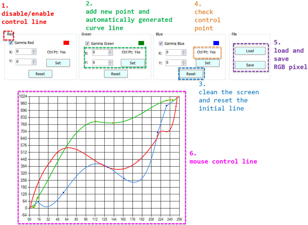 Overview of Gamma Tuning Functions