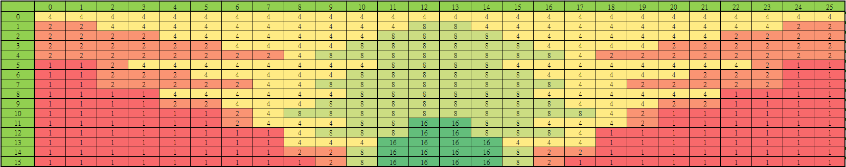 Distribution of 16 Default Modes of Delta_LUT_X