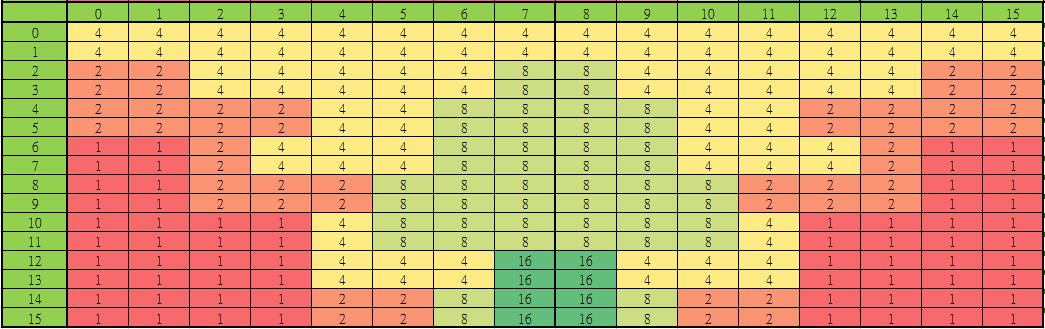 Distribution of 16 Default Modes of Delta_LUT_Y