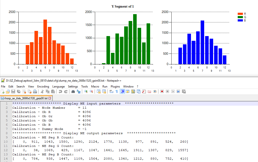 Normal Calibration Data