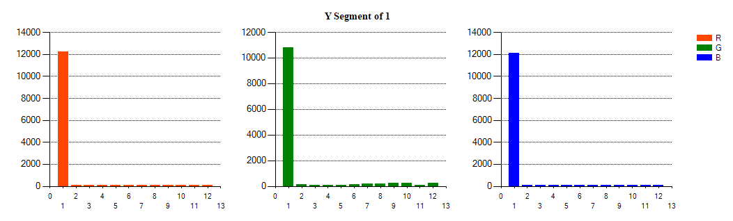 Unacceptable Calibration Data