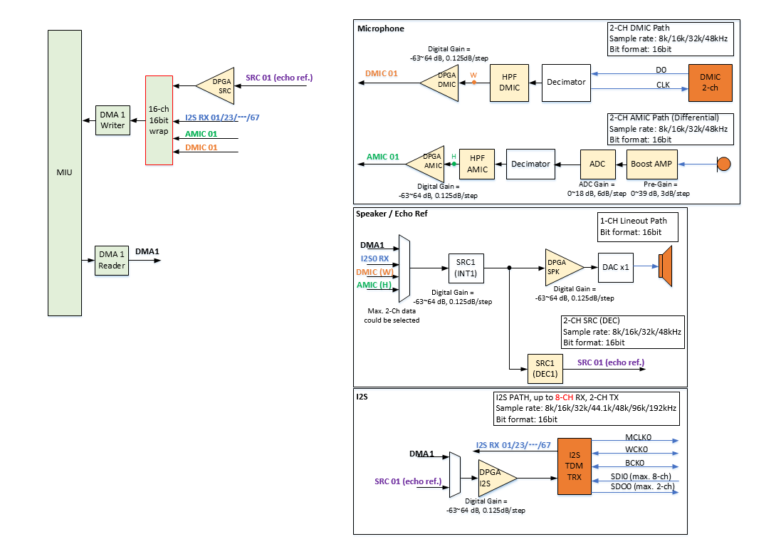 Pcupid_ALSA_For_Customer