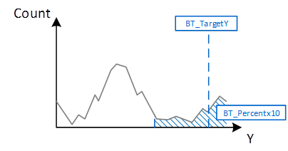 AE StrategyEx Target Mode & Bright Priority