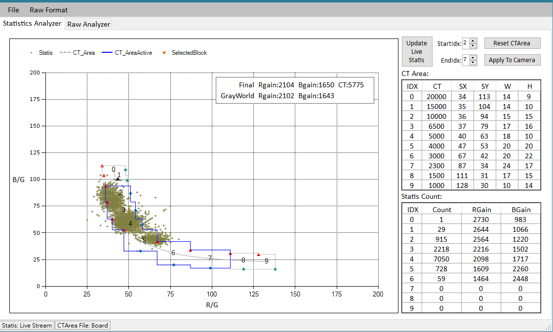 AwbAnalyzerCombo界面