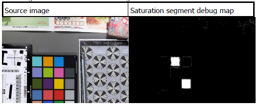 HSY Saturation Debug Map