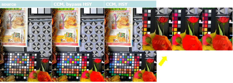 基于SY 减少饱和度