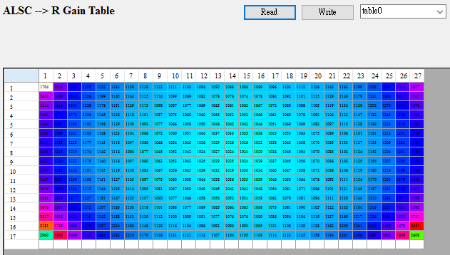 Shading 27×17 Table界面